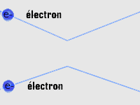 theoriedutout electron