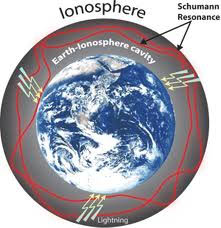 vibrations ionosphere
